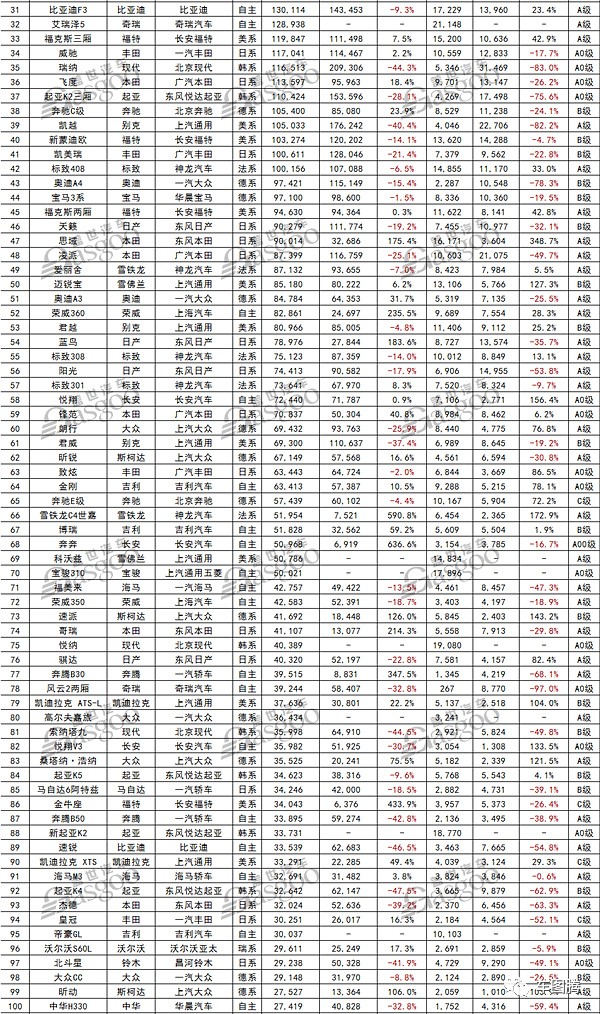 2019我国汽车品牌销量盘点，自主品牌崛起，合资品牌承压