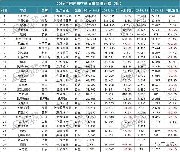 2019我国汽车品牌销量盘点，自主品牌崛起，合资品牌承压