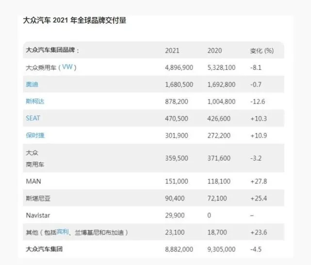 2021年全球汽车品牌质量排行榜，谁在领先？