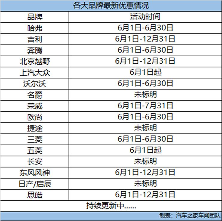 各大汽车品牌政策分析