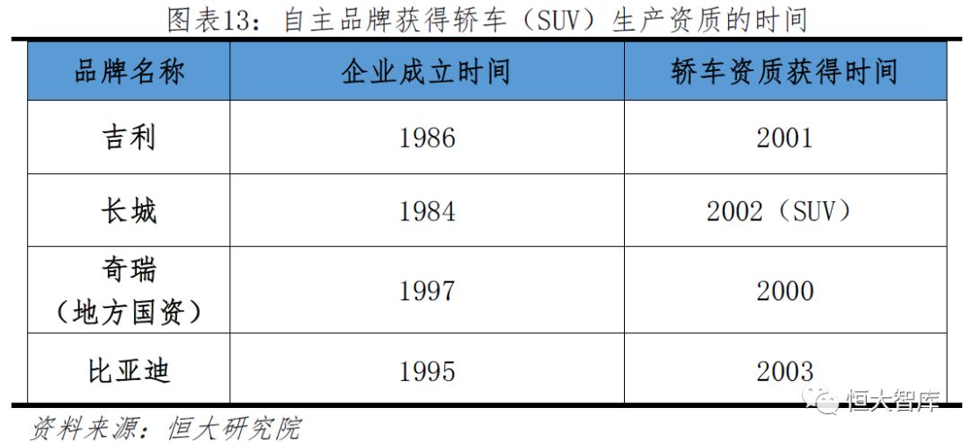 各大汽车品牌政策分析