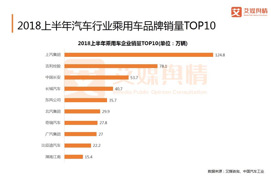 全国汽车品牌销售数量分析报告