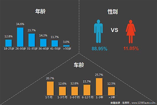 全国汽车品牌销售数量分析报告