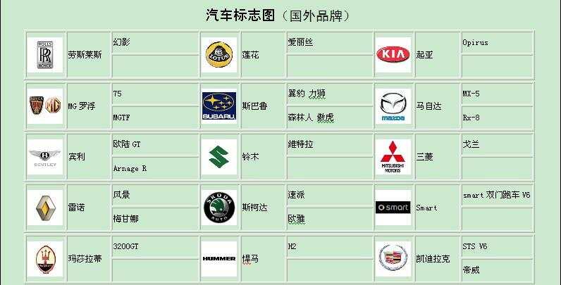 外国汽车品牌标识图，探索与赏析