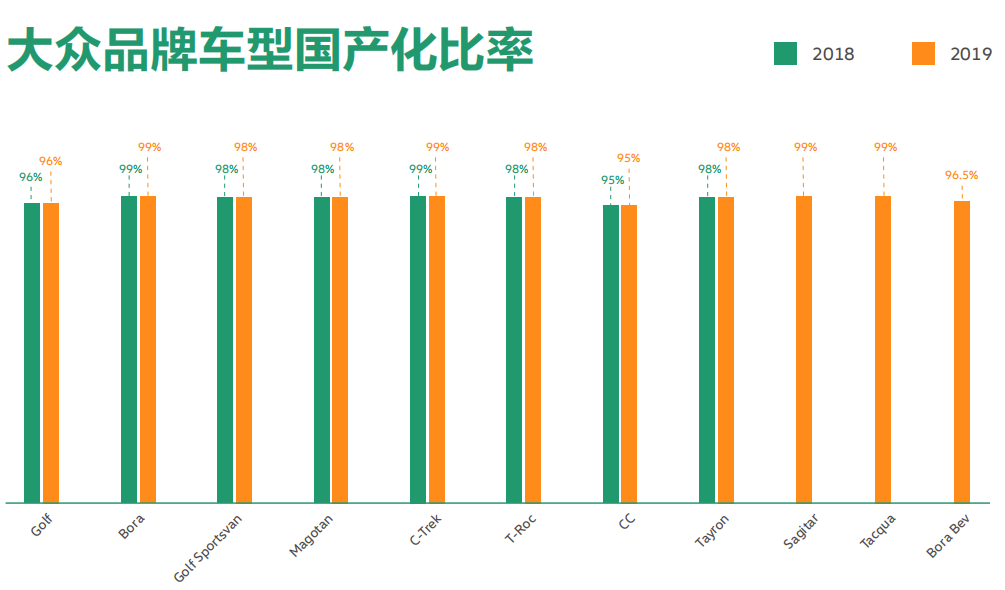 汽车品牌入驻时间，一个行业的崛起与兴衰