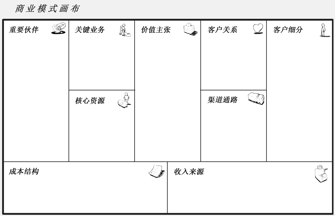 汽车品牌商业画布模板