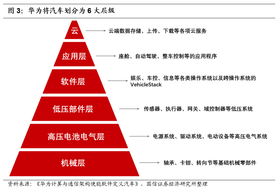 智能汽车品牌账号策划方案