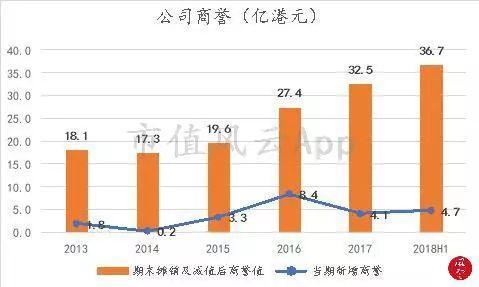 全球汽车品牌市值风云，一场竞争与合作的较量