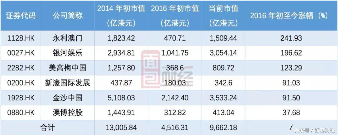 全球汽车品牌市值风云，一场竞争与合作的较量