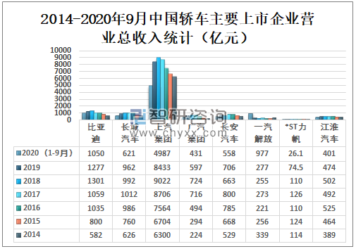 中国汽车市场销量分析，省市汽车品牌竞争格局研究