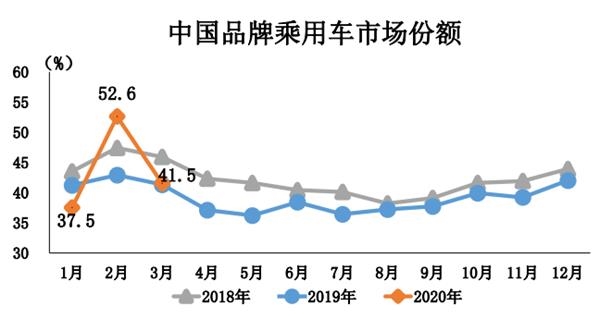 中国汽车市场销量分析，省市汽车品牌竞争格局研究