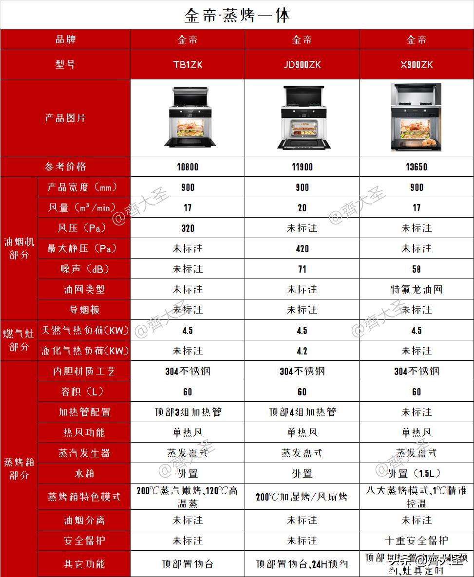 汽车品牌和型号区分，一份详细的指南