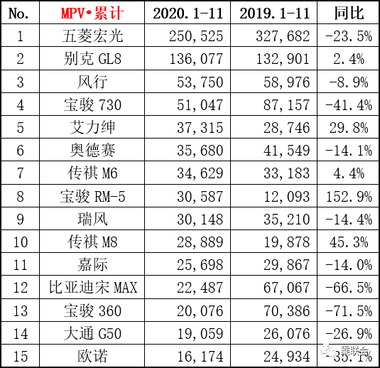 上饶汽车品牌销量排名