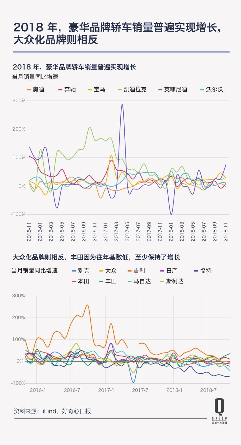 过度营销的汽车品牌，消费者的福音还是隐形负担？