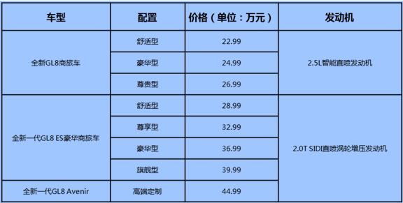 汽车品牌档次分类图表