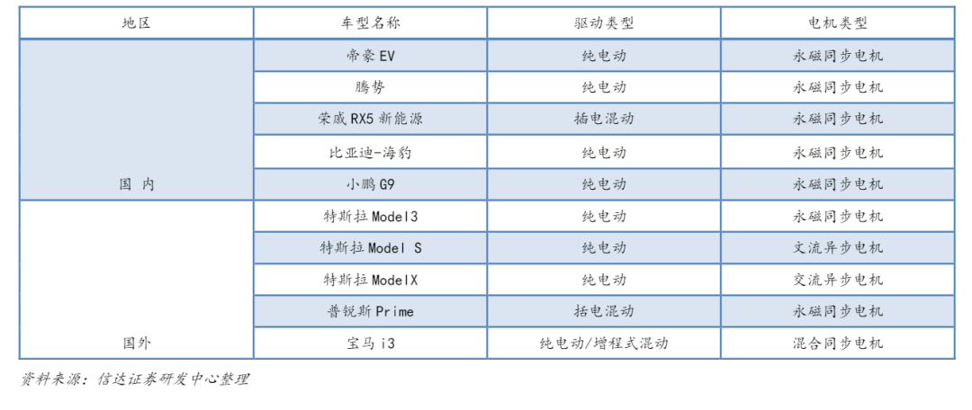 汽车品牌成本构成表