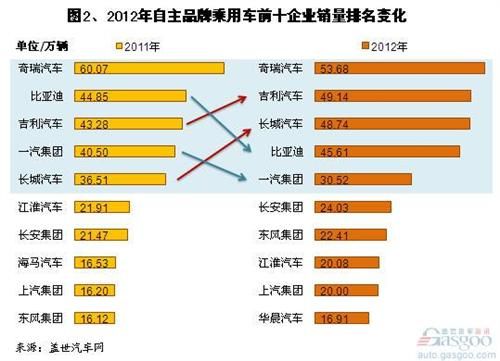 汽车品牌销售现状分析