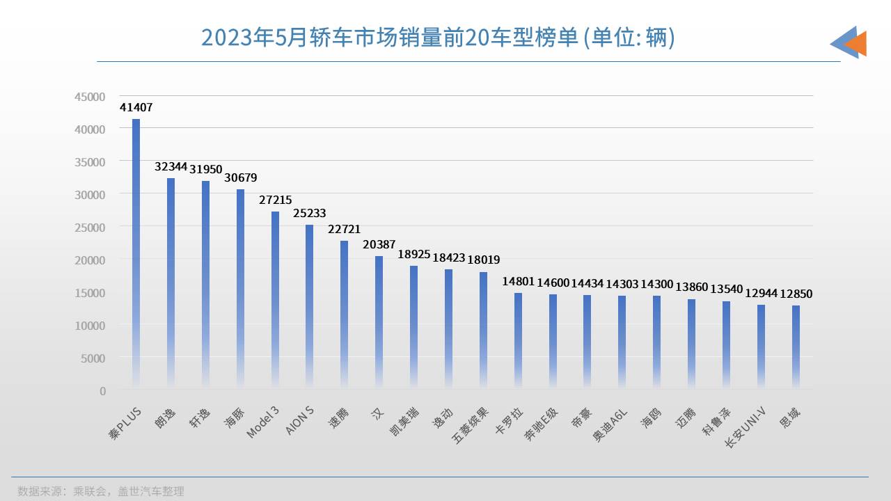 2023年全球汽车品牌销量排名及市场动态分析