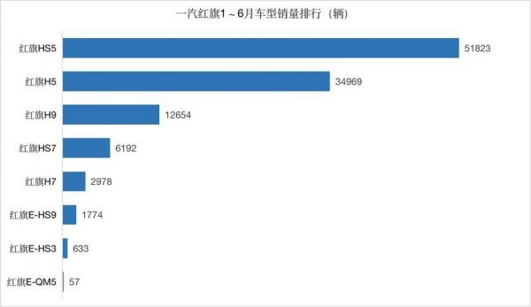 红旗汽车，全国销售网络一览