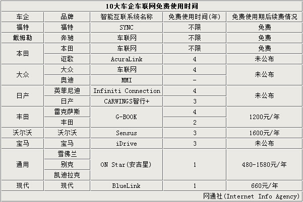 汽车品牌信息查询系统