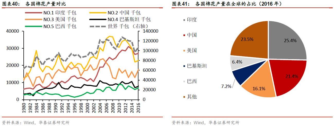 华泰代工的汽车品牌，从默默无闻到享誉全球