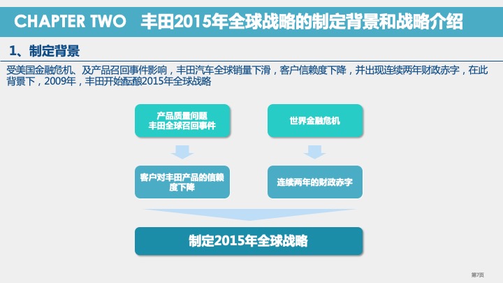 丰田汽车品牌定位，2021年的新篇章，新挑战与新的全球领导地位