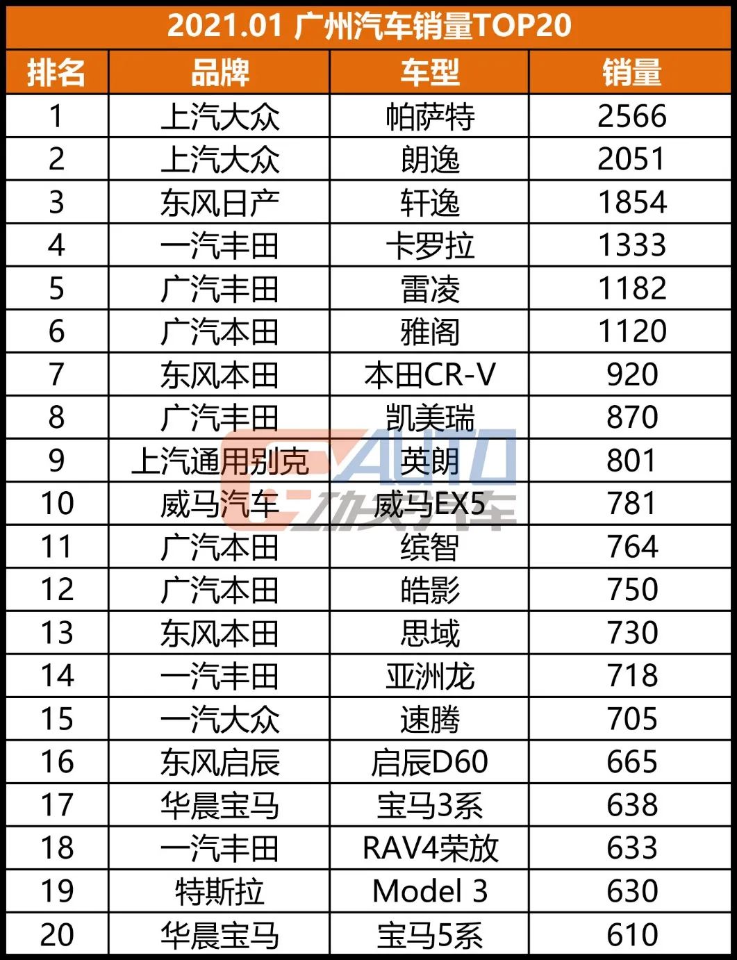 深圳冷门汽车品牌排行