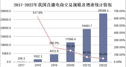 汽车品牌直播卖货，时间、策略与趋势