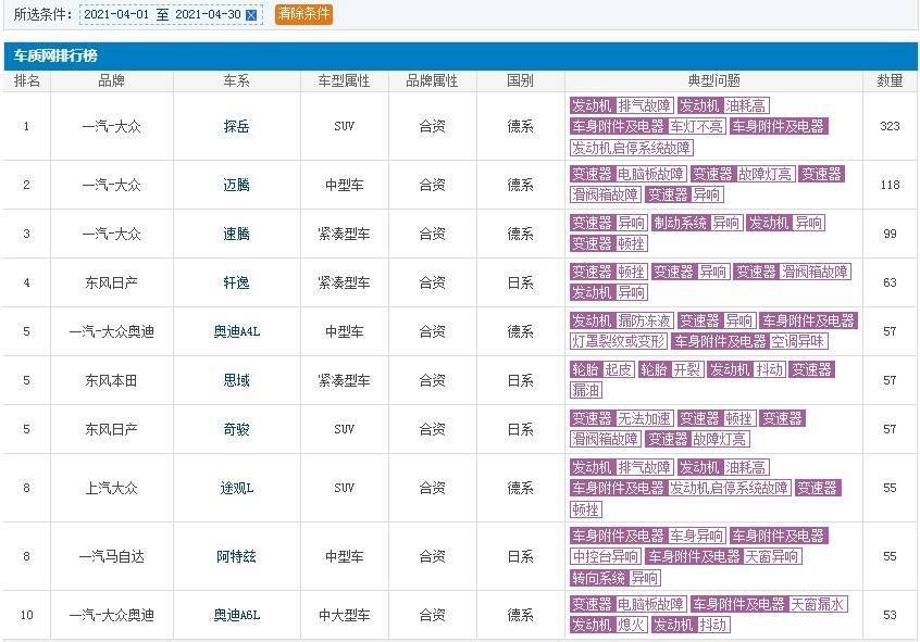 汽车品牌投诉排行，奥迪的荣耀与遗憾