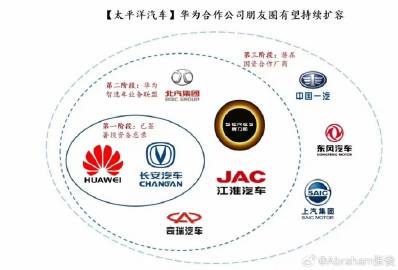 鸿海收购汽车品牌，布局智能出行的新篇章