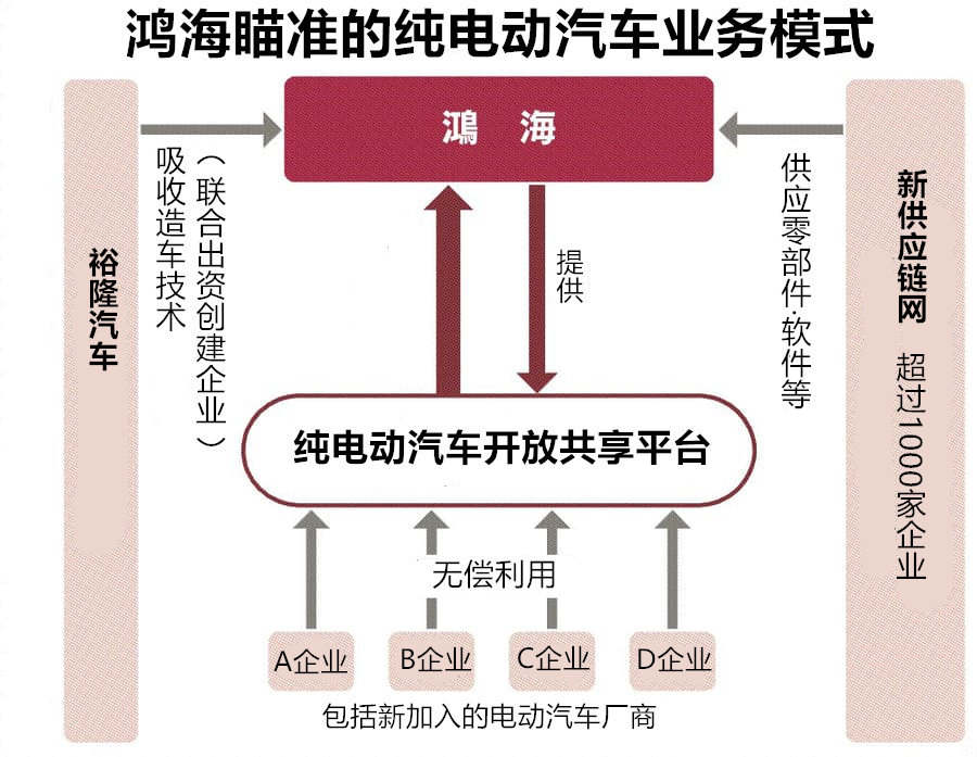 鸿海收购汽车品牌，布局智能出行的新篇章