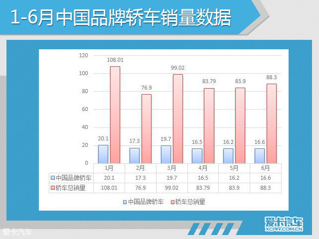 驿城区汽车品牌销量分析报告