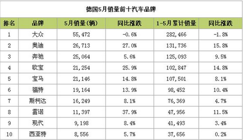 德国意大利汽车品牌概述