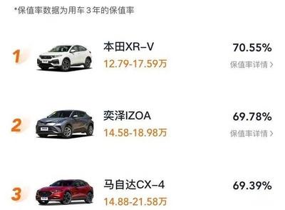 15万入手平价汽车品牌，物超所值的选择