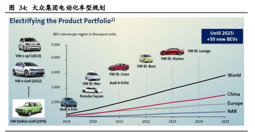 新能源汽车品牌成长之路