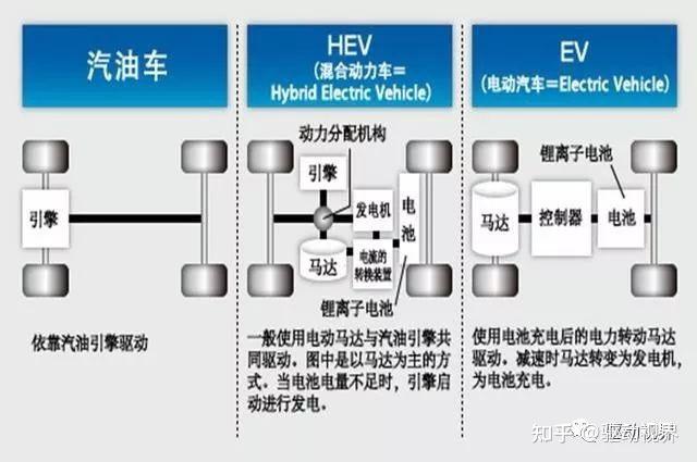 车电分离汽车品牌的崛起与未来发展