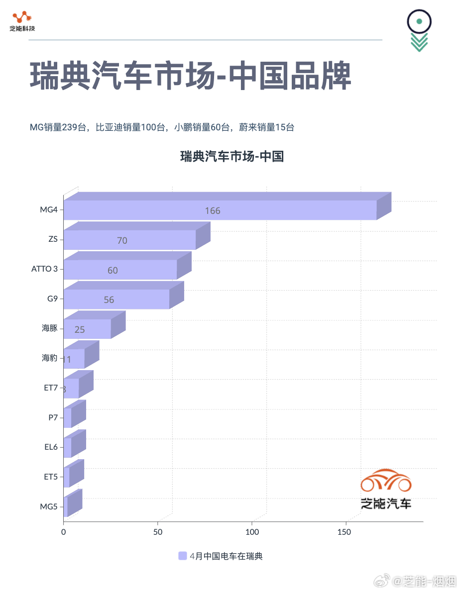 北欧汽车品牌销量排行