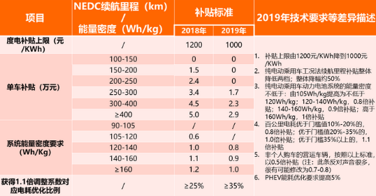 汽车涨价潮来袭，哪个品牌涨价最厉害？