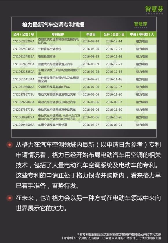 格力汽车品牌型号查询指南