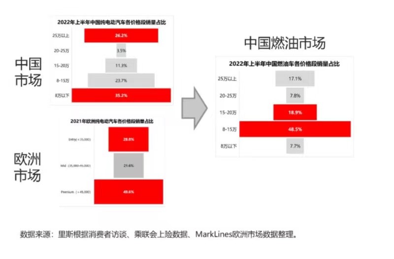 定位超豪华汽车品牌的营销策略