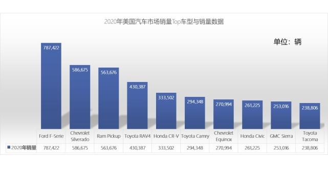 2023年美国汽车市场，品牌销量分析与趋势预测