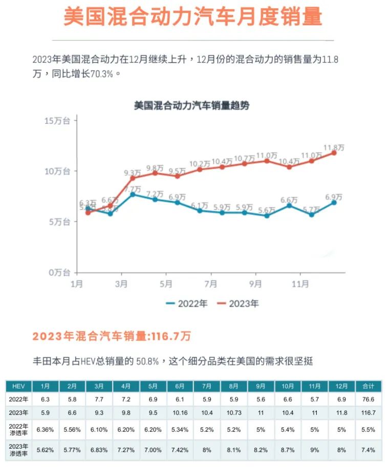 2023年美国汽车市场，品牌销量分析与趋势预测