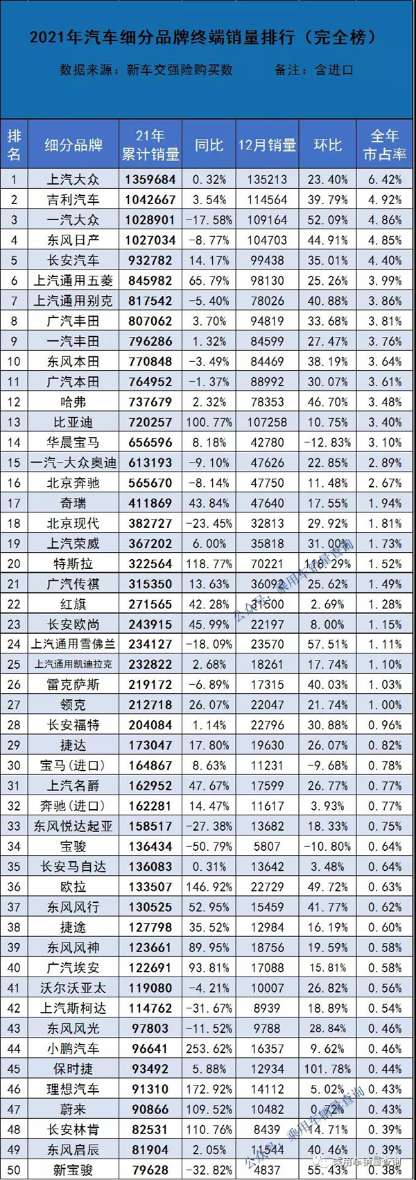 中国汽车市场销量解析，国产车与进口车的竞争格局