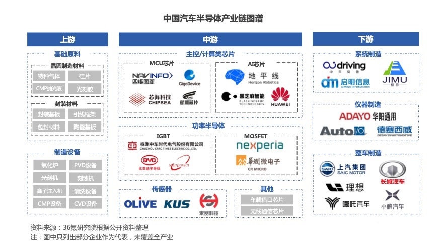 军用半导体汽车品牌，探索未来科技之路