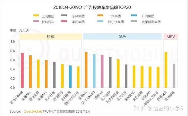 深圳汽车品牌广告投放策略与效果分析