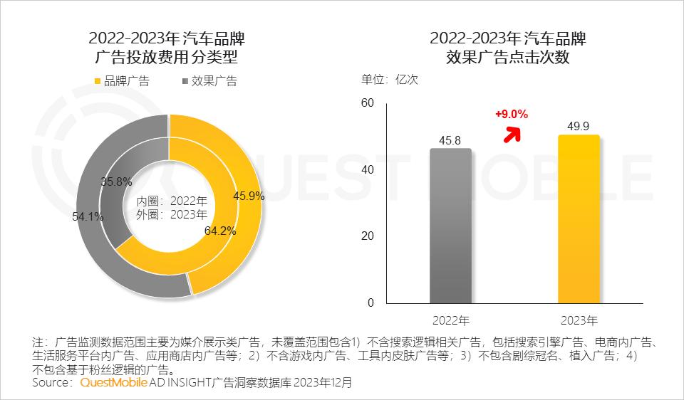 深圳汽车品牌广告投放策略与效果分析