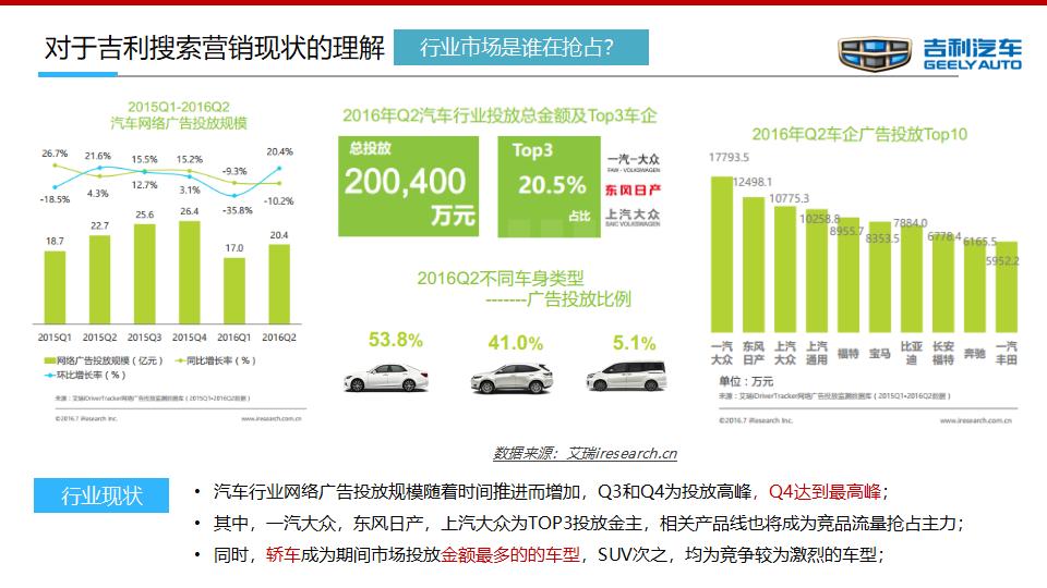 深圳汽车品牌广告投放策略与效果分析