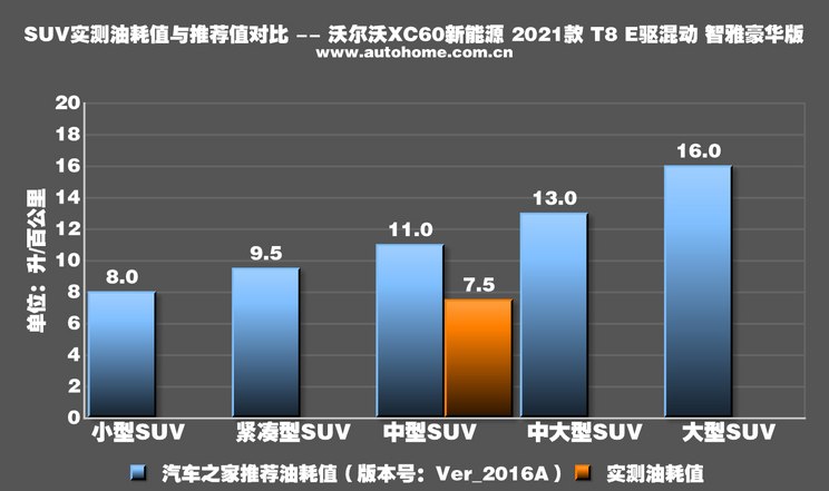 汽车品牌性能部门排名，谁更具优势？