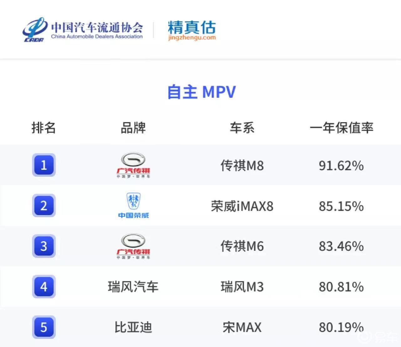 汽车品牌性能部门排名，谁更具优势？