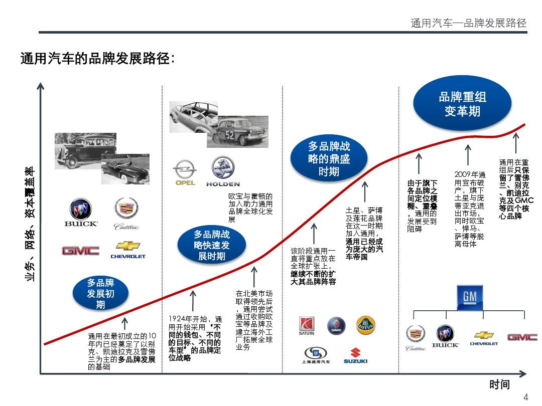 土星汽车品牌的发展历程，从辉煌到沉寂